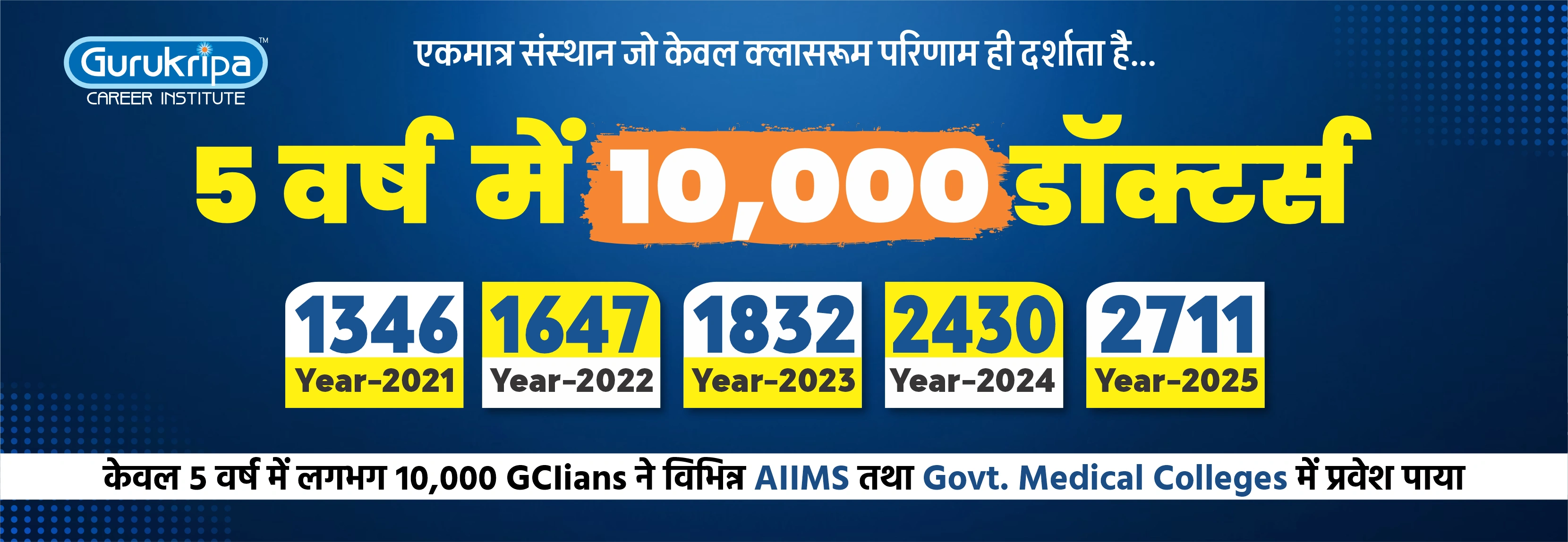 10,000+ Doctors in 5 Years | Gurukripa's Consistent Classroom Results
