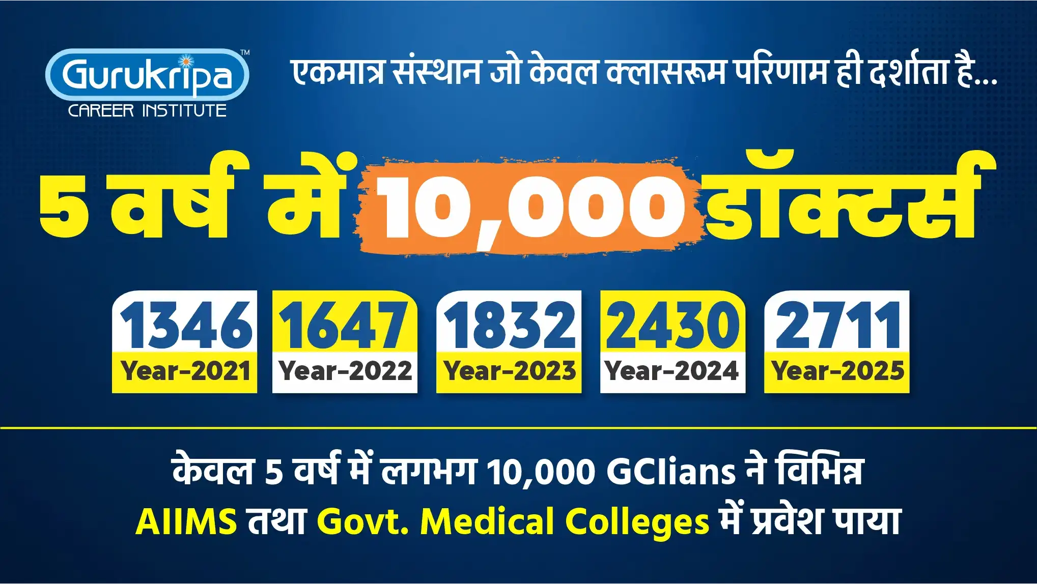 10,000+ Doctors in 5 Years | Gurukripa's Consistent Classroom Results
